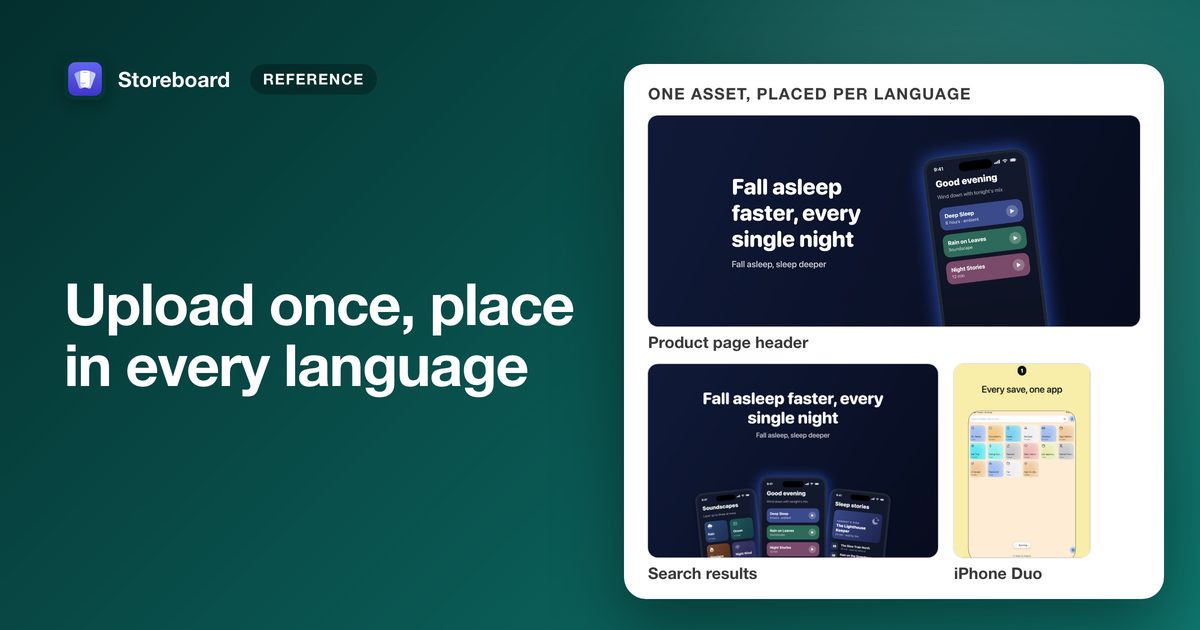 A product page header, a search results image and an iPhone Duo screenshot rendered by Storeboard, each labelled with the placement it fills