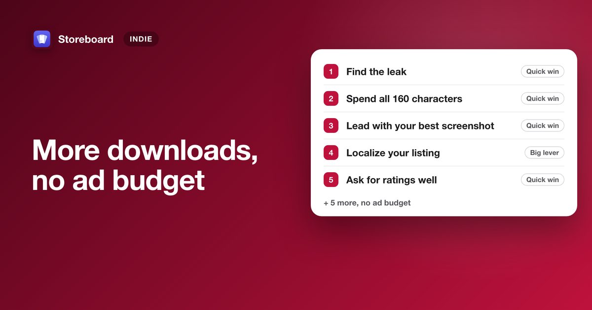 10 ways to get more app downloads without paid ads, ranked by effort and impact