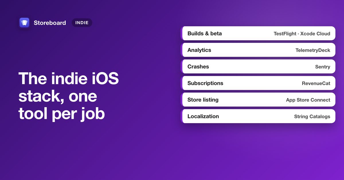 The indie iOS developer tool stack: one pick per job for beta testing, analytics, crashes, subscriptions, the App Store listing, debugging, feedback and localization