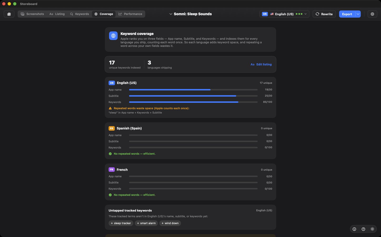 Storeboard's Coverage tab showing how many unique keywords are indexed across app name, subtitle and keyword field for each language, and warning that a repeated word wastes space