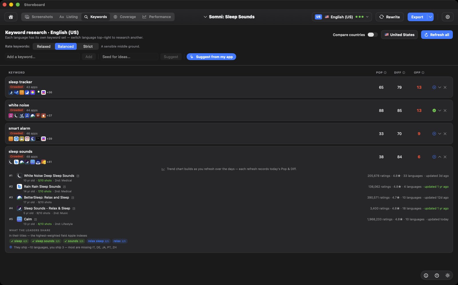Storeboard's Keywords tab showing tracked keywords with Popularity, Difficulty and Opportunity scores for the United States, plus the competing apps ranking for each term